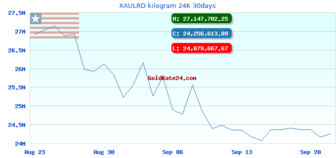 XAULRD kilogram 24K 30days