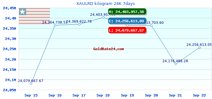 XAULRD kilogram 24K 7days