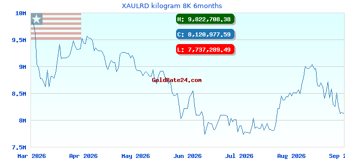 XAULRD kilogram 8K 6months