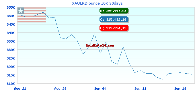 XAULRD ounce 10K 30days
