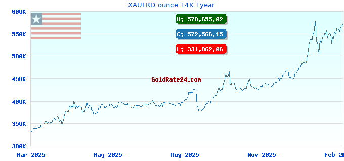 XAULRD ounce 14K 1year