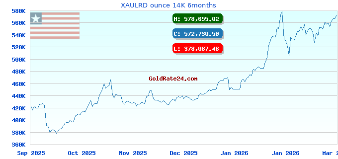 XAULRD ounce 14K 6months