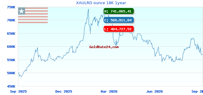 XAULRD ounce 18K 1year