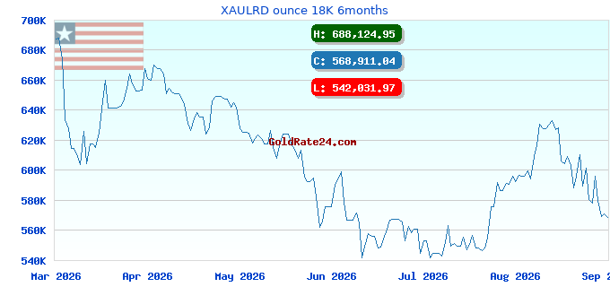 XAULRD ounce 18K 6months