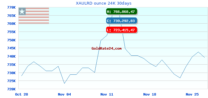 XAULRD ounce 24K 30days
