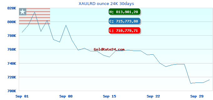 XAULRD ounce 24K 30days