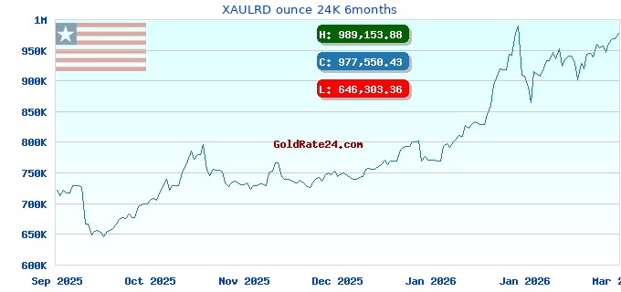 XAULRD ounce 24K 6months