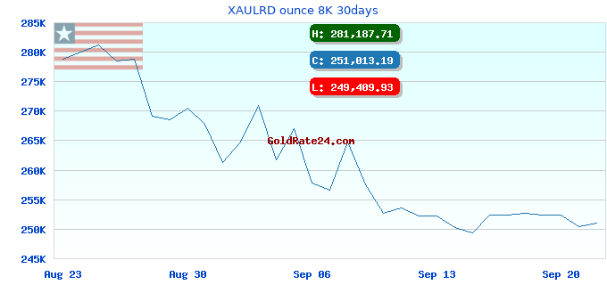 XAULRD ounce 8K 30days