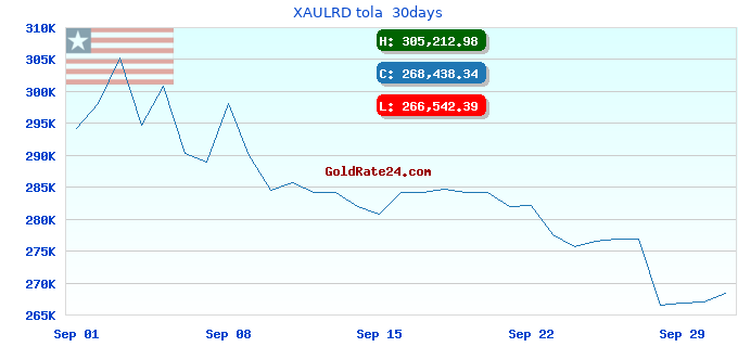 XAULRD tola  30days