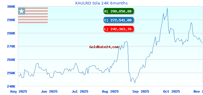 XAULRD tola 24K 6months