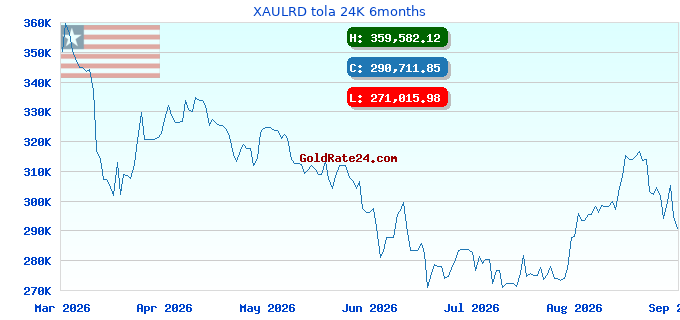 XAULRD tola 24K 6months