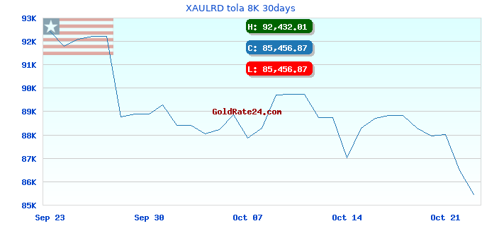 XAULRD tola 8K 30days