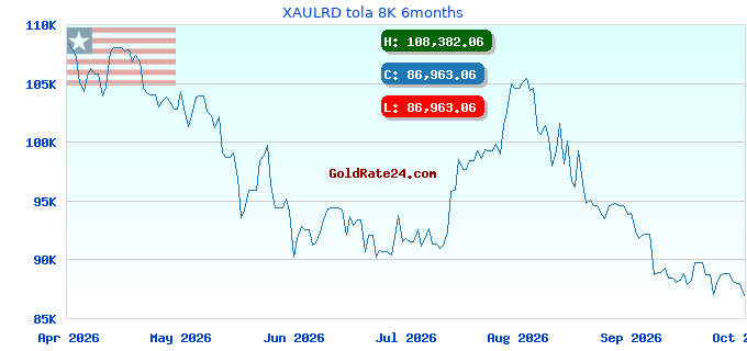 XAULRD tola 8K 6months