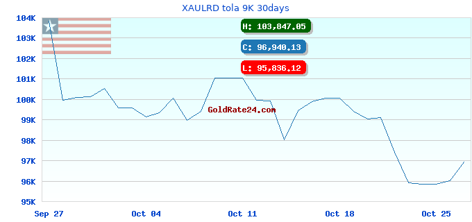 XAULRD tola 9K 30days
