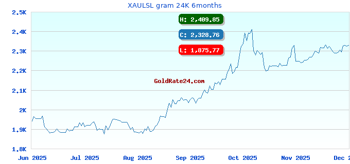 XAULSL gram 24K 6months