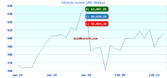 XAULSL ounce 18K 30days
