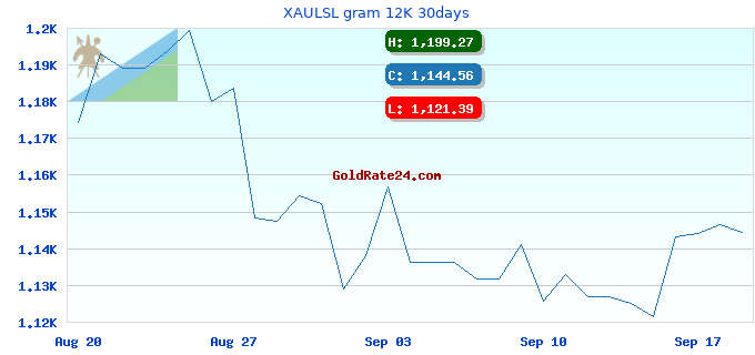 XAULSL gram 12K 30days