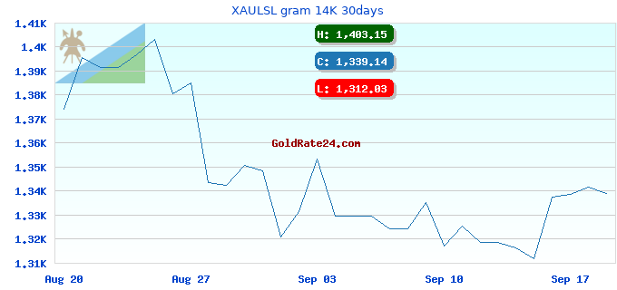 XAULSL gram 14K 30days