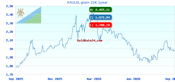 XAULSL gram 21K 1year