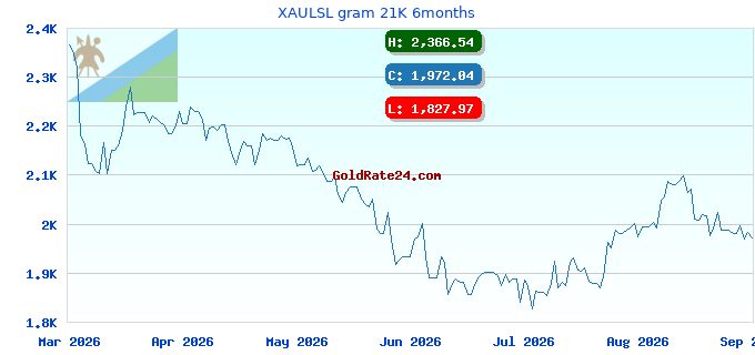 XAULSL gram 21K 6months
