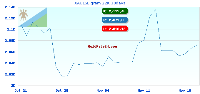 XAULSL gram 22K 30days