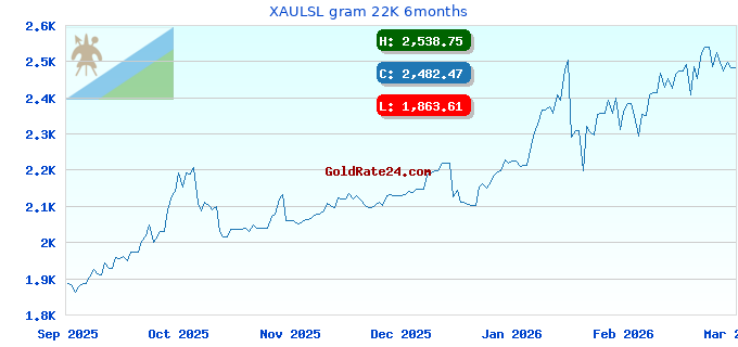 XAULSL gram 22K 6months