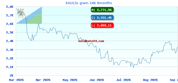 XAULSL gram 24K 6months