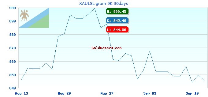 XAULSL gram 9K 30days