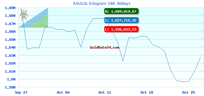 XAULSL kilogram 18K 30days