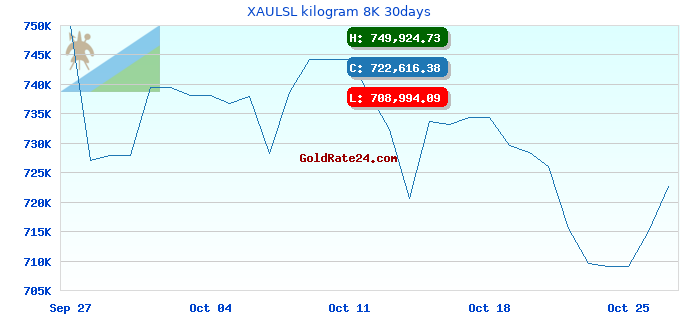 XAULSL kilogram 8K 30days