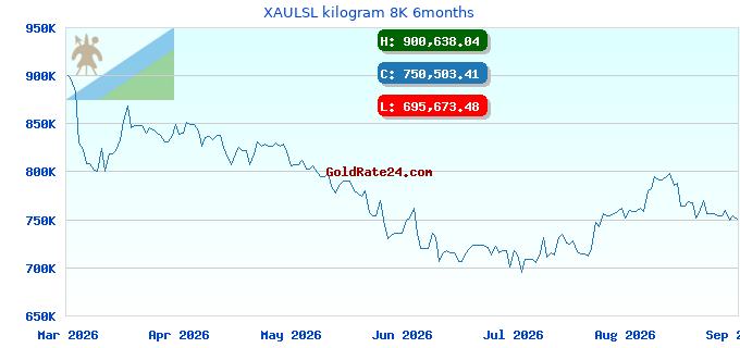 XAULSL kilogram 8K 6months