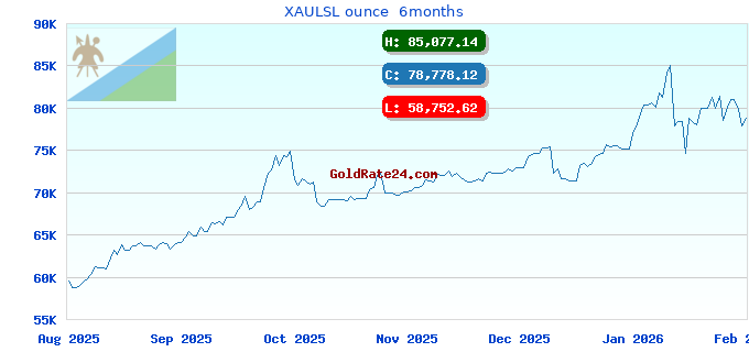 XAULSL ounce 6months