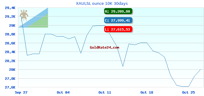 XAULSL ounce 10K 30days