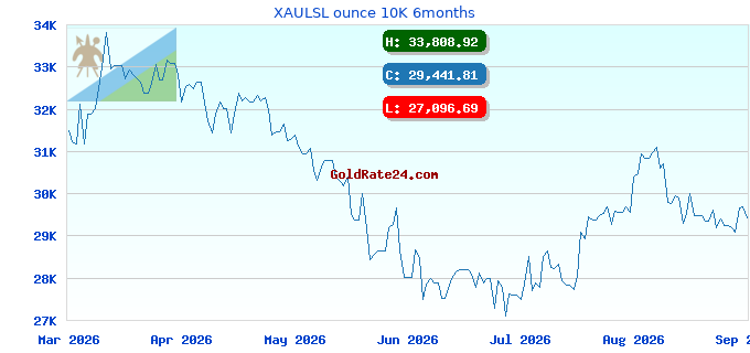 XAULSL ounce 10K 6months