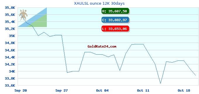 XAULSL ounce 12K 30days