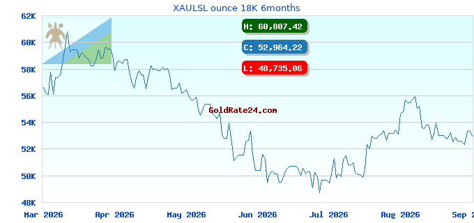 XAULSL ounce 18K 6months