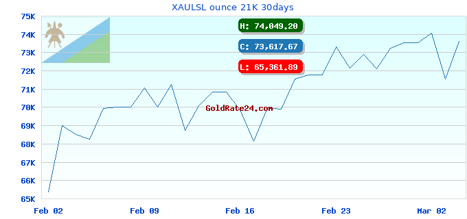 XAULSL ounce 21K 30days