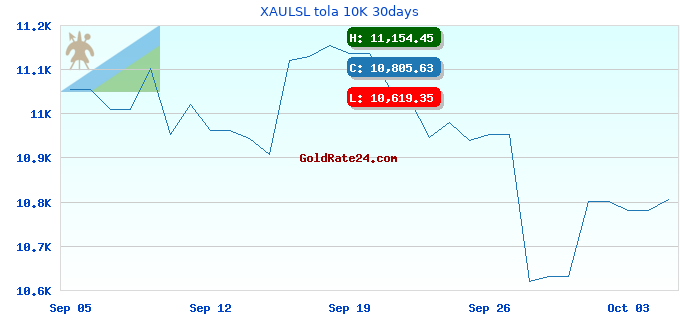 XAULSL tola 10K 30days