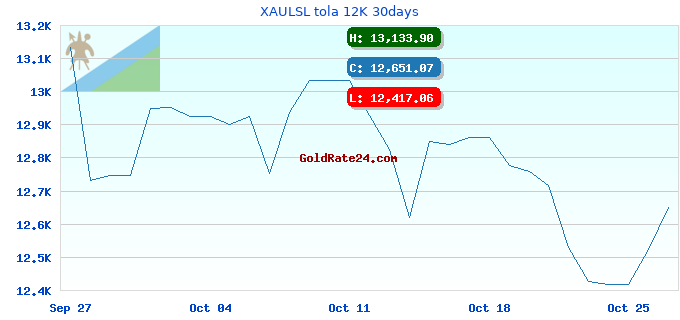 XAULSL tola 12K 30days