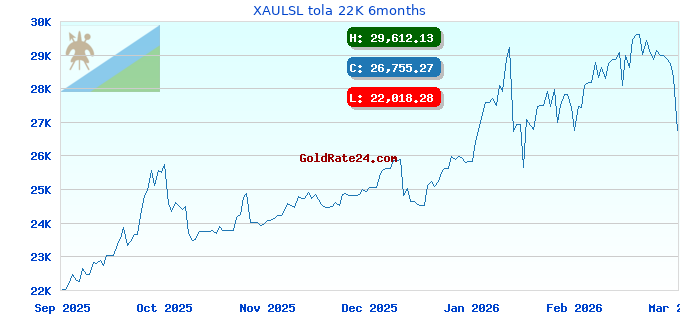 XAULSL tola 22K 6months