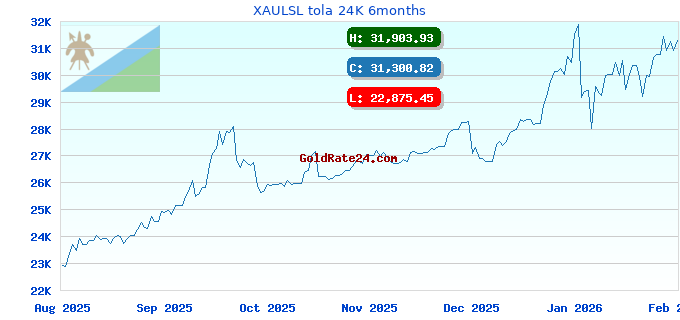 XAULSL tola 24K 6months