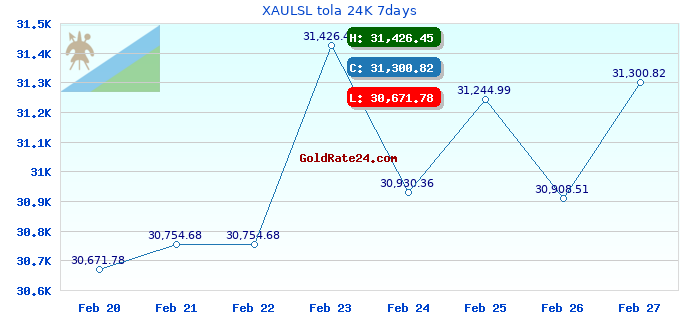 XAULSL tola 24K 7days