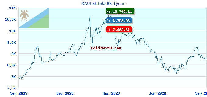 XAULSL tola 8K 1year