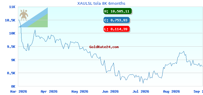 XAULSL tola 8K 6months