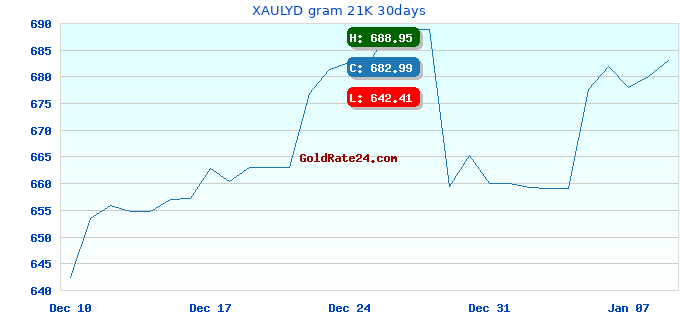 XAULYD gram 21K 30days