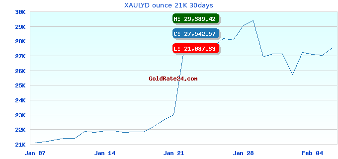 XAULYD ounce 21K 30days