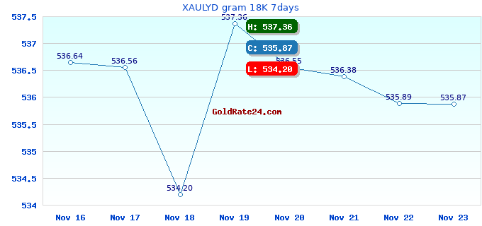 XAULYD gram 18K 7days