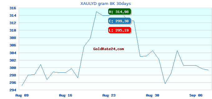 XAULYD gram 8K 30days