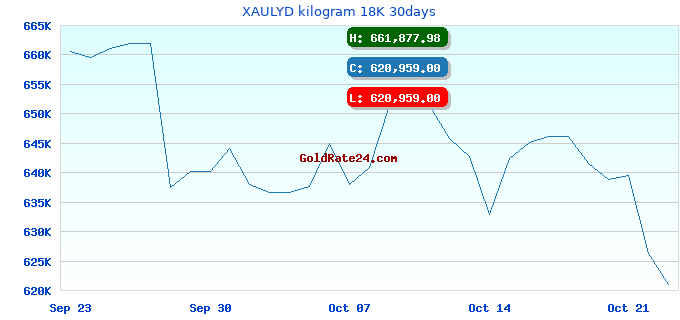 XAULYD kilogram 18K 30days