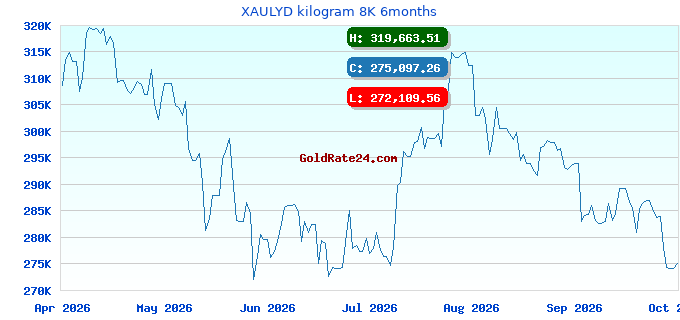 XAULYD kilogram 8K 6months